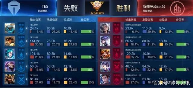 这一战术选 这一战术选