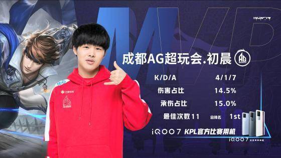 问题上存在 问题上存在