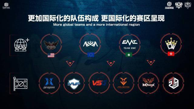 用的球员